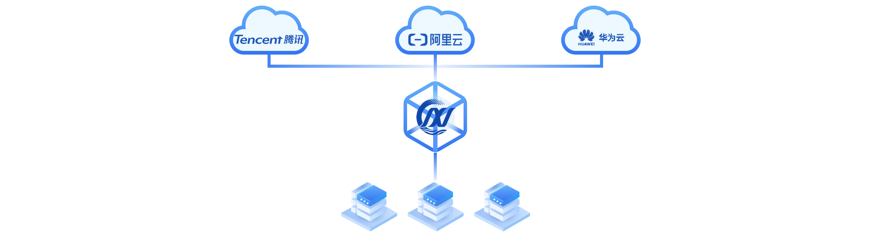 🌐 手把手教你搭建高性价比IX专线：从VPS选择到成本优化
