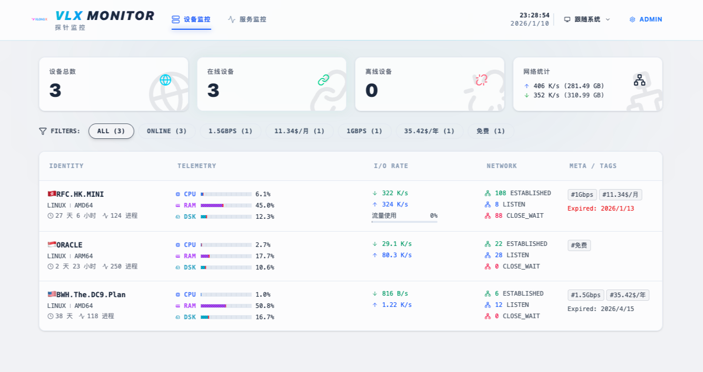 Pika Monitor 一个带安全审计能力的轻量级监控系统