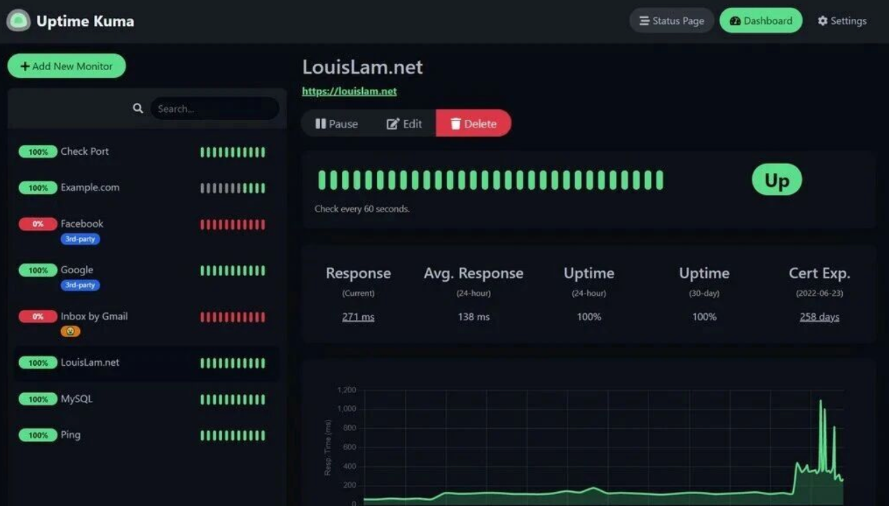 告别付费监控！一键监控服务器、网站、Docker，还有90+告警渠道